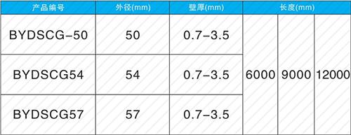 襄城法兰式声测管现货规格尺寸