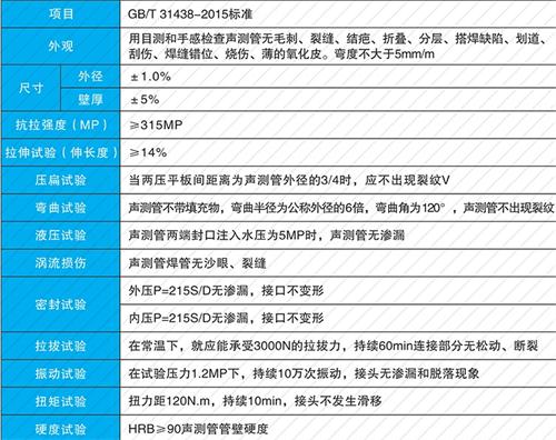 襄城法兰式声测管现货性能特点